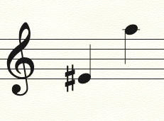 Vocal Range Indicator for Double Red Daisies