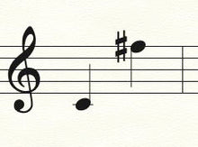 Vocal Range Indicator for I am a Farmer's Daughter