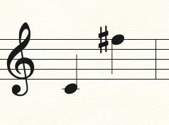 Vocal Range Indicator for I am a Farmer's Daughter