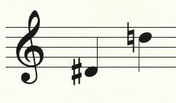 Vocal Range Indicator for Night Lights